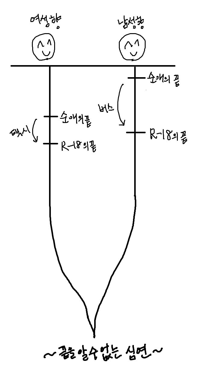 약간 이런느낌인가