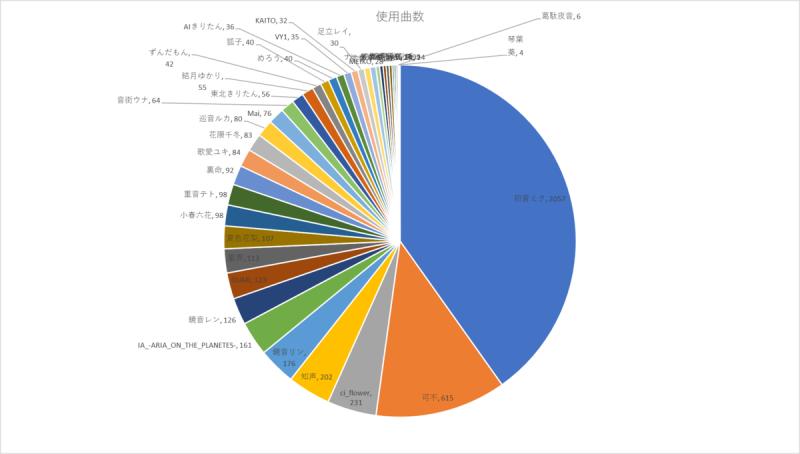 >>589 난 사실이라고 생각하는데? 피아프로 애들 3세대부터 입지 좁아졌고 프세카로 이점 챙긴거 맞잖아 니가 버싱오시여서 기분 상한건 알겠는데