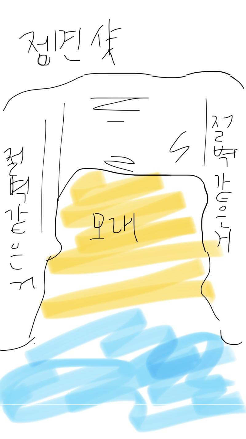 혹시 단어 좀 찾아줄 수 있을까? 바닷가에 보면 절벽과 절벽 사이에 공간이라고 해야하나…? 말을 잘 못 하겠어서 그림이라도 그려왔어. 저렇게 절