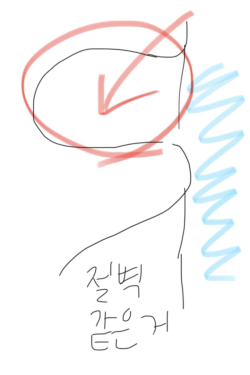 혹시 단어 좀 찾아줄 수 있을까? 바닷가에 보면 절벽과 절벽 사이에 공간이라고 해야하나…? 말을 잘 못 하겠어서 그림이라도 그려왔어. 저렇게 절