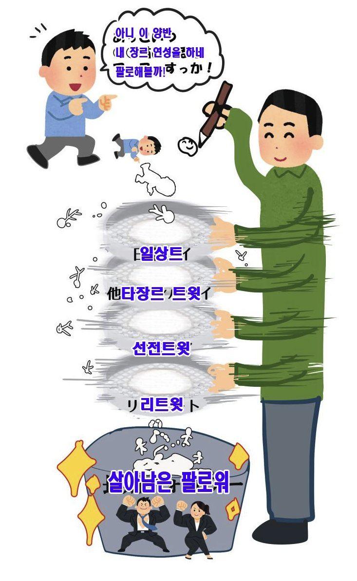 난 사실 아직도 왜 트위터(현 X) 계정을 장르별로 나눠서 하는지 이해가 가질 않는다. 난 이런 주의라(알아서 살아남고 알아서 버티셈, 니가 선