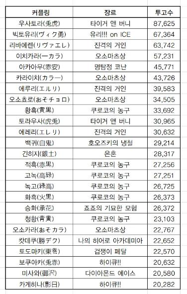 아니 근데 리버스 까먹어서 꺼무위키 찾아보다가 동인문서에서 이거찾음 보이냐 캇데쿠 참고로 나는 좆냥이 혹은 더 덩치있는 사람 혹은 여유로운 사람
