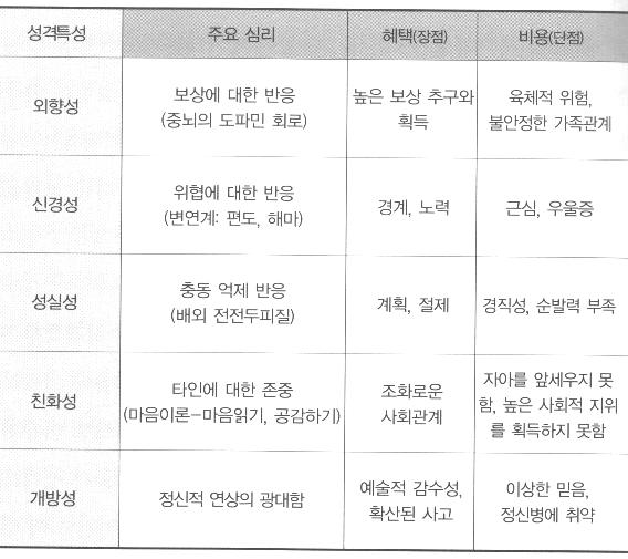 그런거였냐