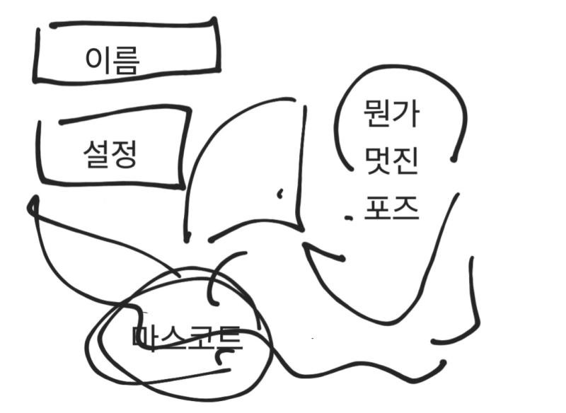 뭔가 소개한다면 배치가 둘 중 하나가 되지 않을까 싶어서 그려왔어 세세한 건 바뀔 수 있는데 요점은 정적인 포즈냐 동적인 포즈냐 그런 거! 아니