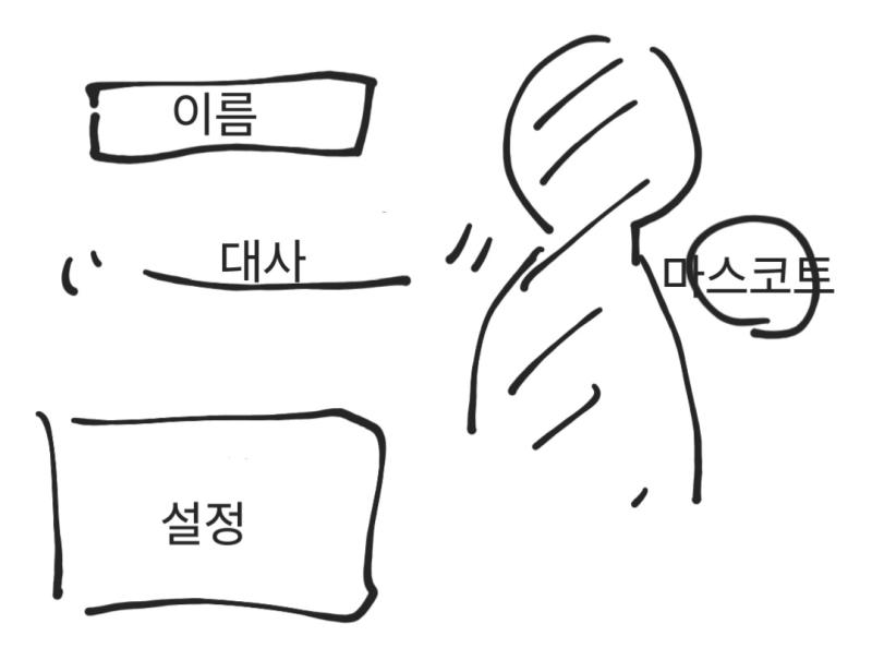 뭔가 소개한다면 배치가 둘 중 하나가 되지 않을까 싶어서 그려왔어 세세한 건 바뀔 수 있는데 요점은 정적인 포즈냐 동적인 포즈냐 그런 거! 아니