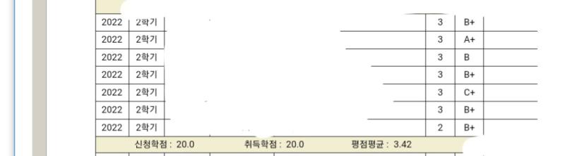 여담이지만 사실 2학년 1학기 때까지는 학점 완벽주의...랄까? 원하는 학점이 안 나오면 스트레스받는 게 존나 심했는데 2학년 2학기에 개쳐망하