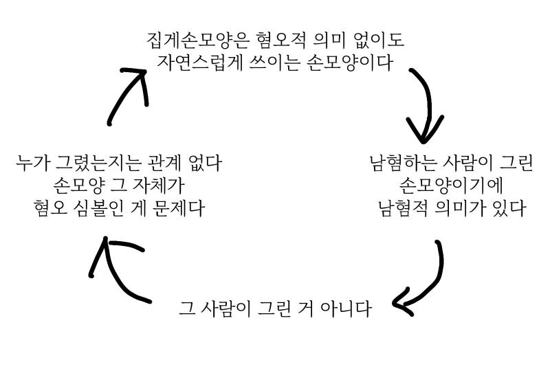 >>439 지금 주장이 계속 돌아가는데 그냥 이 짤임 논란제기한 게 집게손가락이라고 근거없이 우기는 남초들이 제일 잘못했고 넥슨도 대처가 멍청하