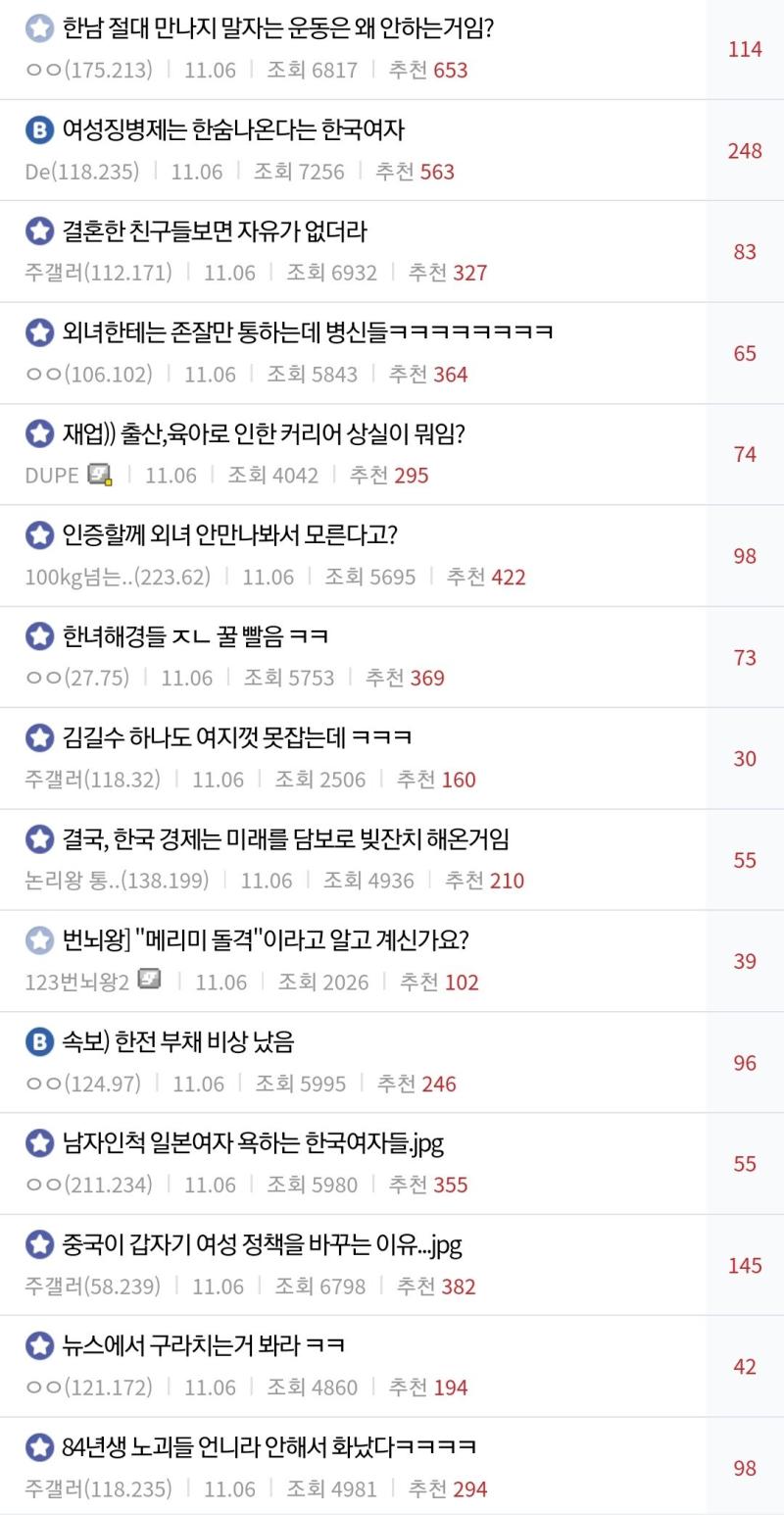 투디갤 ㅈㄴ웃긴이유 이새끼들 하는짓이 찐여혐 커뮤인 주식갤러리와 똑같음 걍 성별만 반전한거임(혹시 스레와 관계없다면 지울게) 1,2 짤이 투디갤