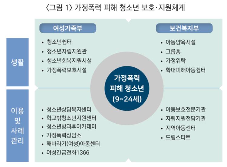 스레주. . 글 읽으면서 너무 충격. . 속상해. .ㅜㅜ 올해 본 아동학대 가정폭력 사례 중에서도 진짜 엄청 충격이야ㅜㅜ 너무 끔찍하다 진짜로.