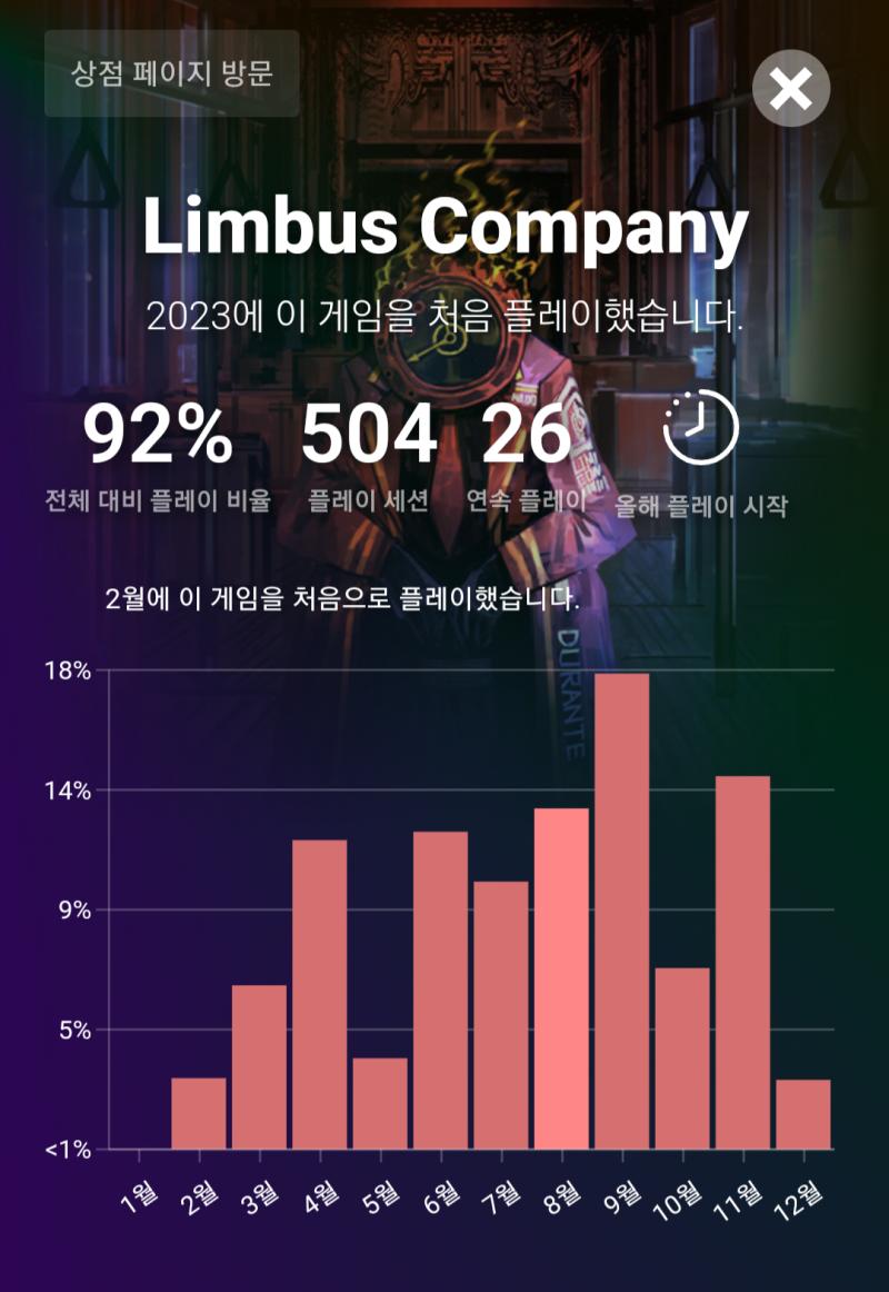 나 림버스 존나열심히했네