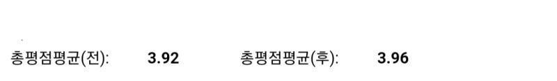 2학년 2학기에 받은 C+ 지웠더니 학점 3.96으로 떡상ㅋㅋㅋㅋㅋ 이번 학기에 받은 C+도 좀 지우고 싶은데 아직 기한이 한참 남았음 개빡침