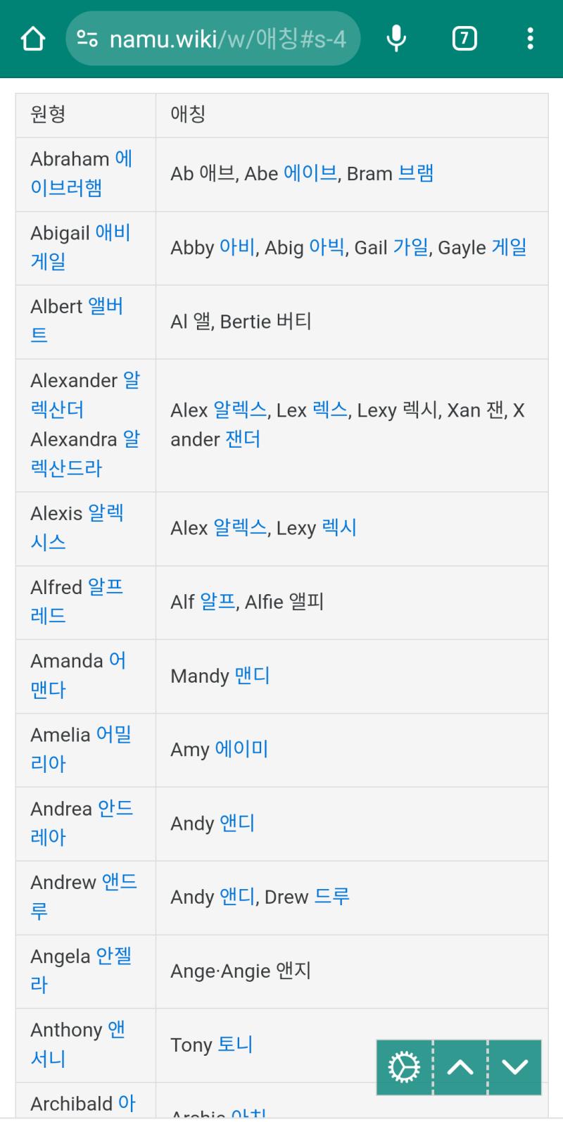 >>717 ㅇㅈ 아니 나무위키라도 쫌 검색해 보고 오든가.. 덤으로 이름끼리 국적 중구난방인 건 많이들 지적하는데 난 국적불명의 이름 역시도 까
