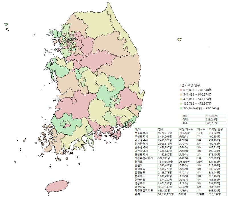 이런 식으로 줄여버리면 그건 정말 기괴한 선거가 될 듯