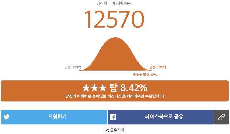 그런데 국어 어휘력 테스트에서 이렇게 결과가 나오게 된다면 방금 전에 적었던 게 무색해지는데, 어째서이지? 몇년 전에 시도했을 때는 이렇게까지