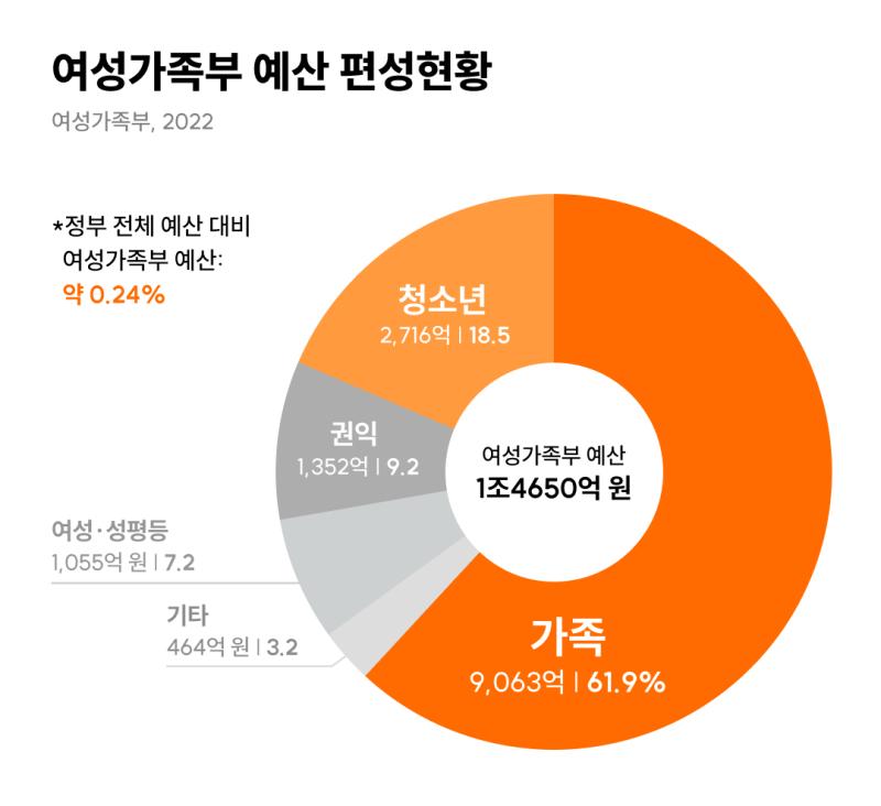 병신같음 그리고 군대 월급쪽은 국방부쪽 관할인데 여가부 끌고오는거오는거 보니 걍 여혐충이네 피해망상에 아는것도 없는듯 근데 몇몇개는 그냥 허경영