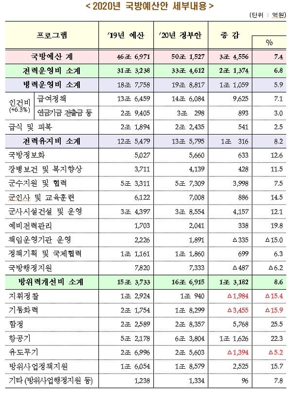 병신같음 그리고 군대 월급쪽은 국방부쪽 관할인데 여가부 끌고오는거오는거 보니 걍 여혐충이네 피해망상에 아는것도 없는듯 근데 몇몇개는 그냥 허경영