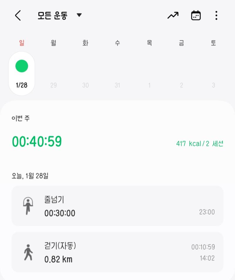 그래도 이제는 사건의 지평선 너머로