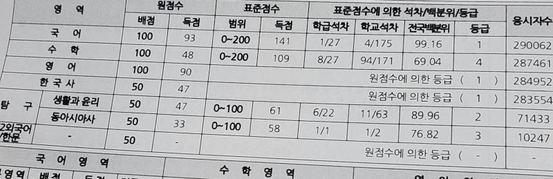 모의고사점수표나옴 수학때문에 아빠한테 개닦임 수학 개같다