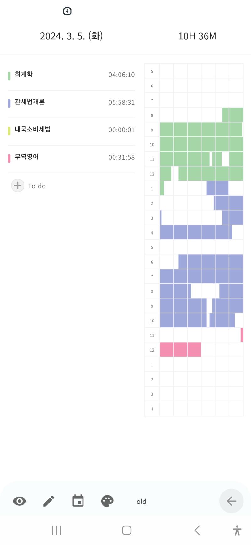 어제 까먹고 안올렸다