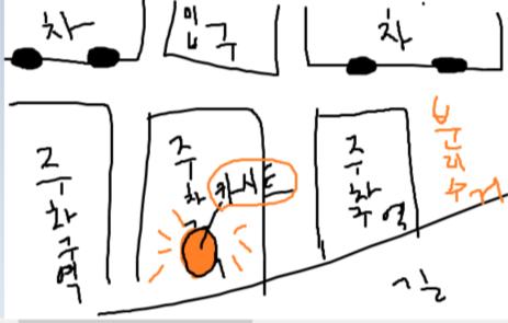 이 위치였어!