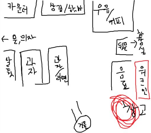 점장님께서 항상 그러셨단 말이야 물류 오면 워크인에 너무 오래있지 말고 그냥 뒤에 차곡차곡만 정리해줘~ 이러셨는데 난 성격상 뭐든 다음사람이 채
