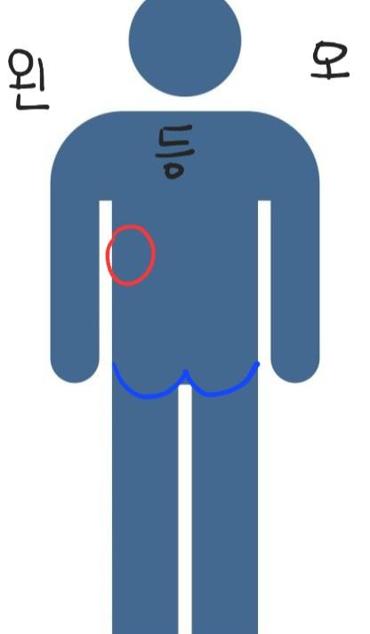 이 부분