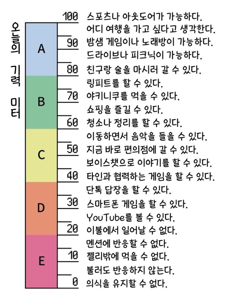 욕 쏟아붓고 싶은데 지금 기력이 이불~멘션 반응이라 마음으로만 욕하고 그냥 가만히 멍때리는 중