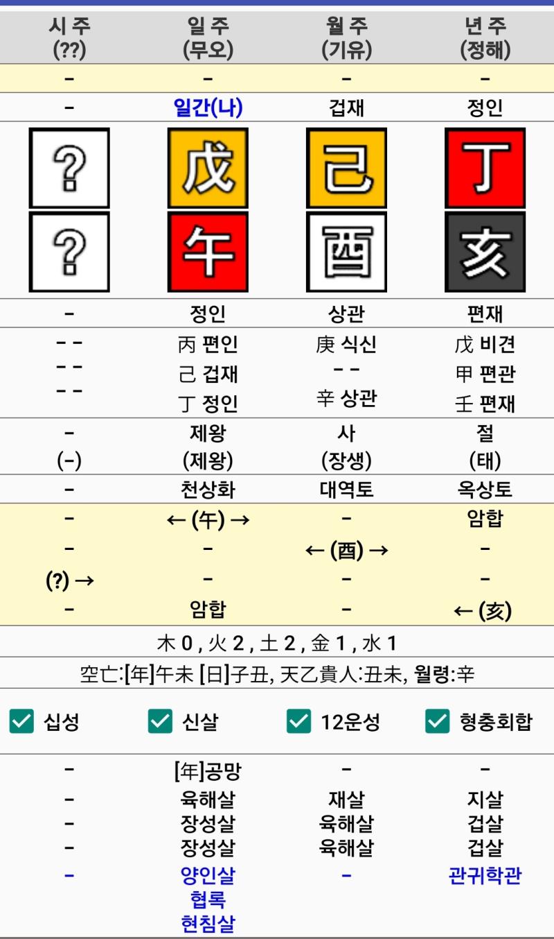 혹시 삼주도 봐주실수 있나요?ㅠㅠ 이사람 성격이랑 바람기 같은거 봐주실수 있나여..부탁드려요