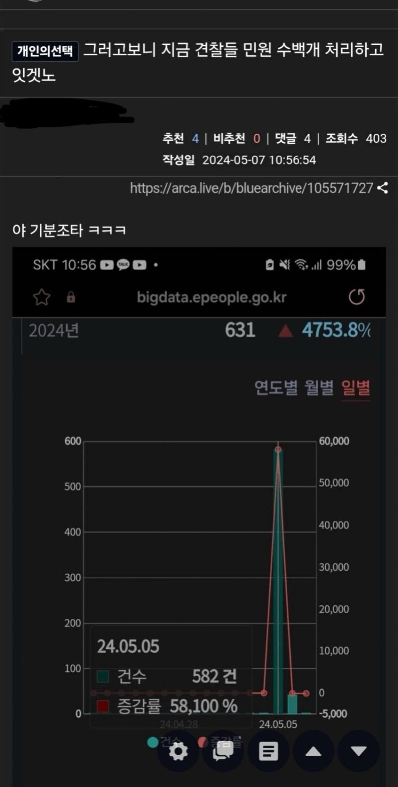 민원률 원본이 이거였구나 씨발 와...