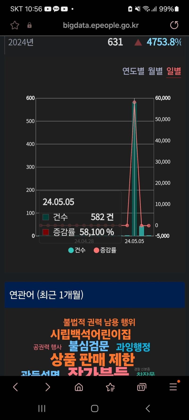 >>215 암만 도와준 적이 있어도 병신같은 면까지 옹호하는 건 사이비거나 블아충이 우르르 몰려간 걸로 밖에 안보임 그리고 민원률 보니까 야..