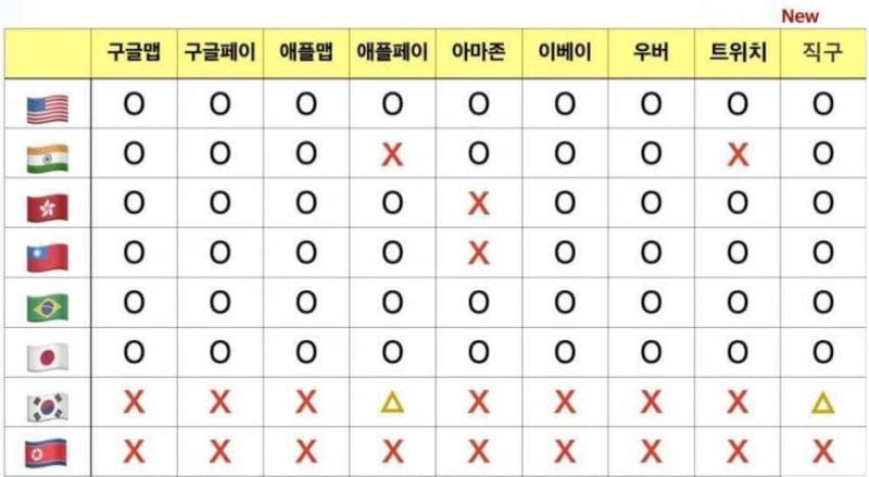 국까 떡밥 돌때마다 종종 돌아다니는 이 짤... 나만 악의적이라고 생각하는건가 구글맵- 기능에 제한 좀 있긴 해도 사용 자체는 가능함 애플 페이