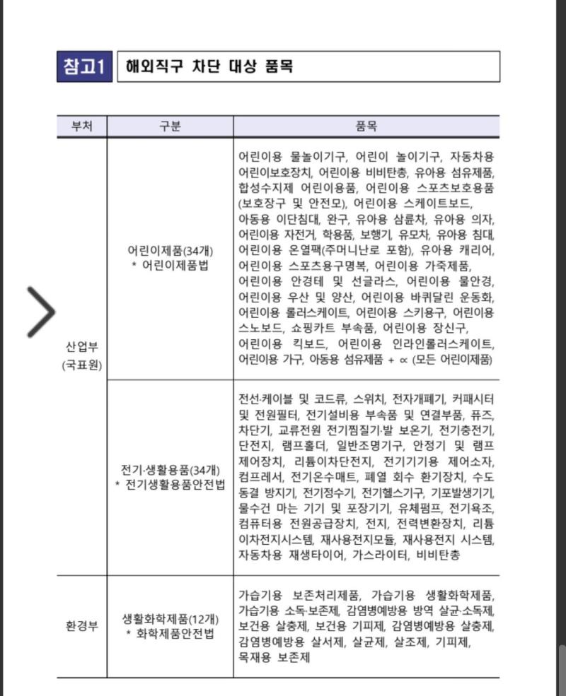직구 금지 품목들 봤어? 당장 6월부터 시작한다는데 미친 것 같음...