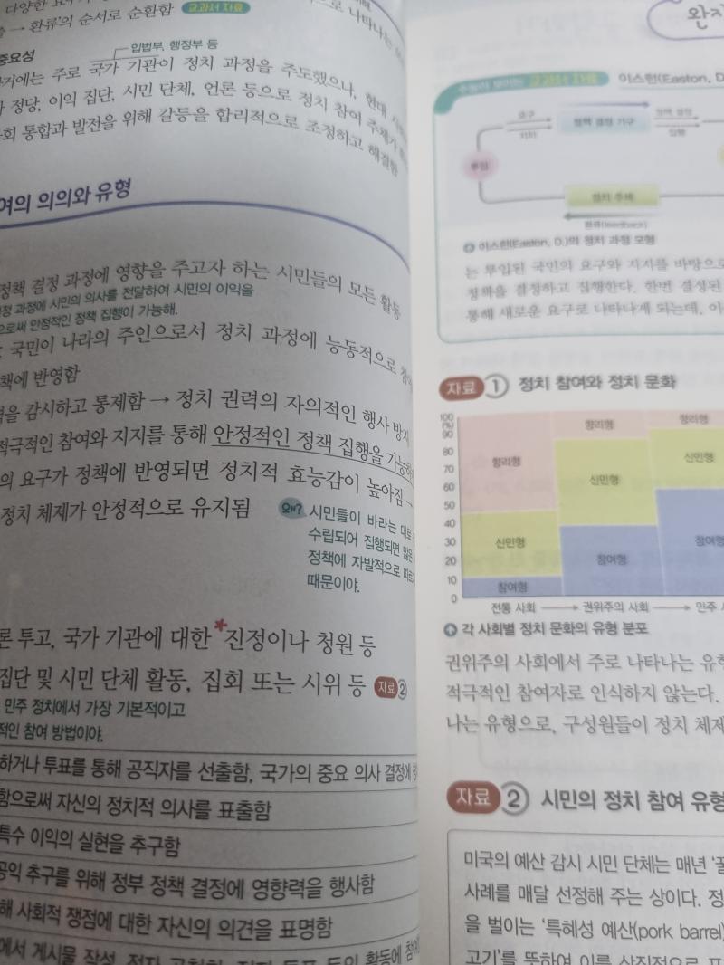 복습도 하는중 국가기관 벌써 좀 잊어버렸네~