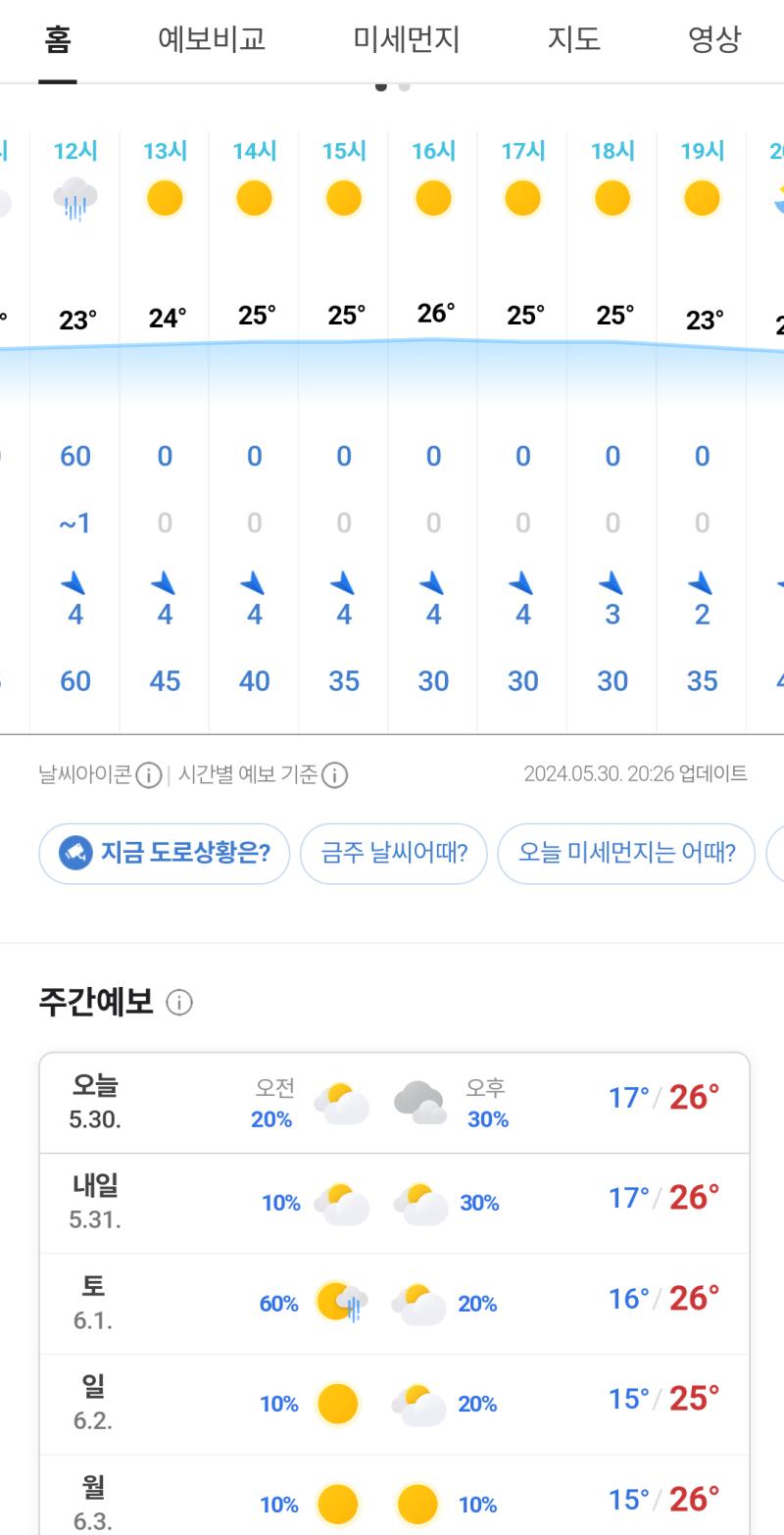 토요일 날씨야 너 나한테 왜 그래;