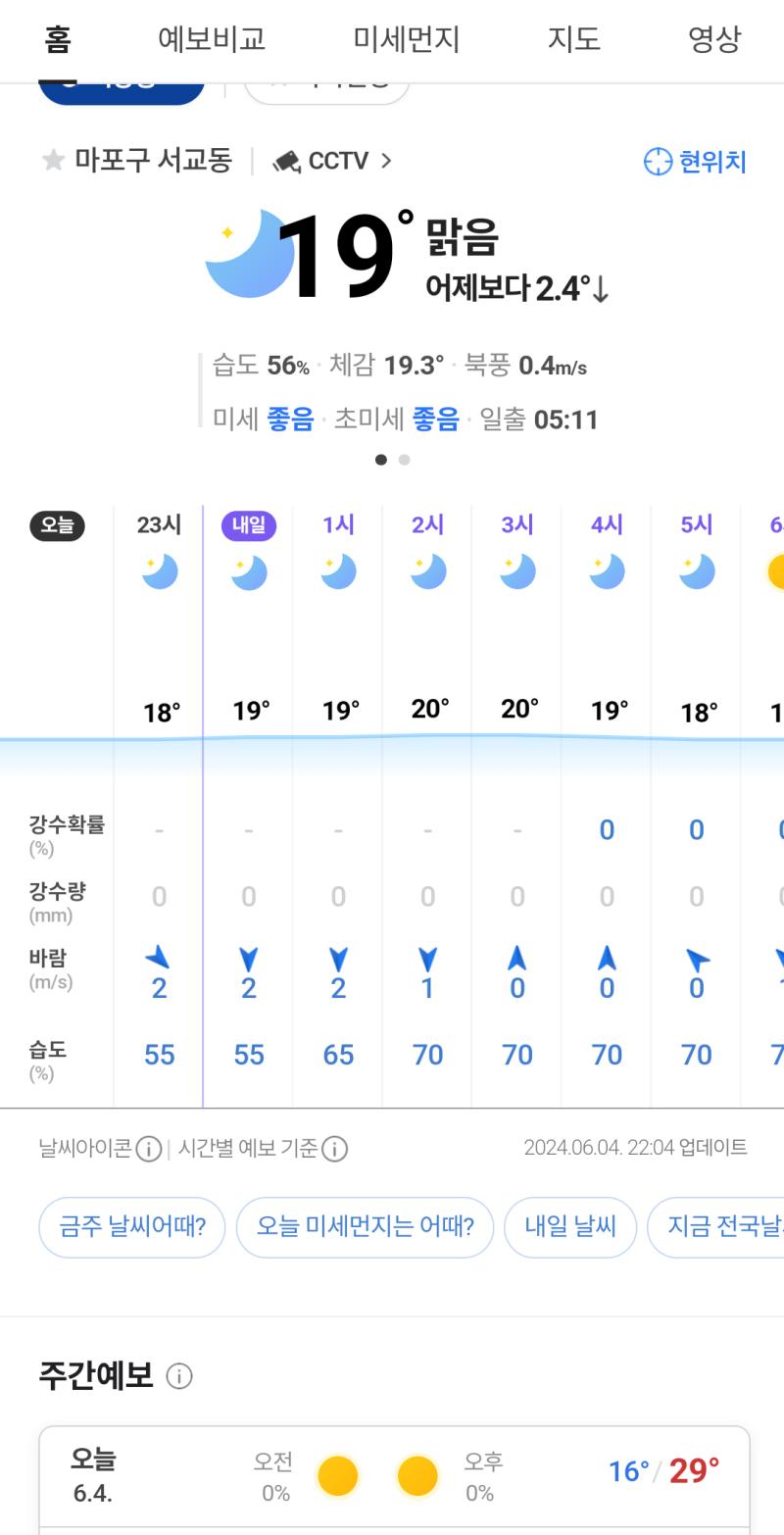 19도인데 어제보다 2도 떨어졌다고 약간 추울 일이야? 가디건을 챙겨야 하나