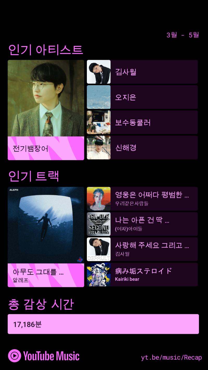 리캡에 아티스트 123순위는 항상 고정임.