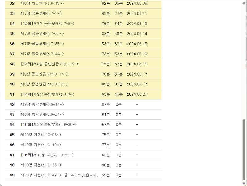 중회 강의 한 개 수강 완료 이제 얼마 안 남았다