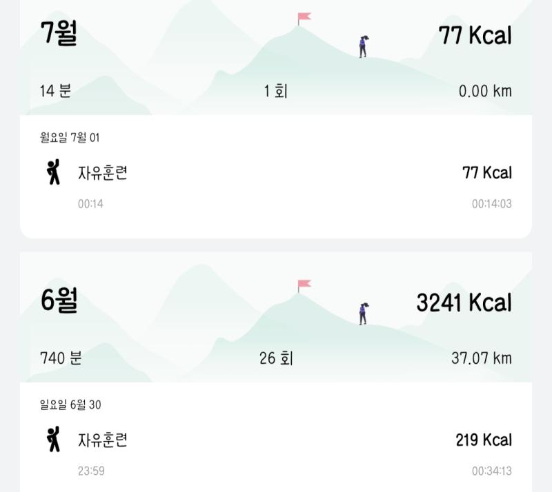 자유훈련을 해도 칼로리가 저 모양이네…쯧 고백하자면 여름에 운동하는 게 겨울보다 좋음 열 올라서 어질어질하고 땀 뚝뚝 떨어지면 성취감 오지거든요