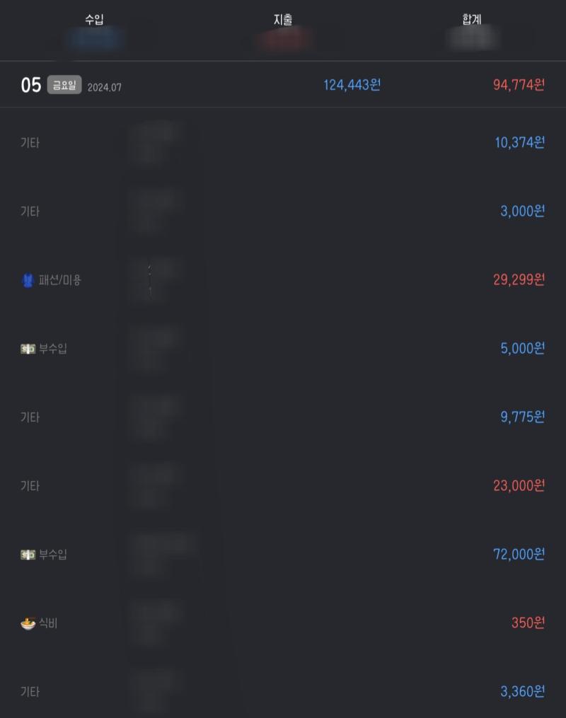 이레주의 소비 성향 갑자기 홀린 듯 이것도 담고 저것도 담고(요새는 테무, 쉬인 끌어안고 사는 중) 쟤도 담고 얘도 담아서 장바구니에 53738