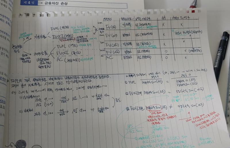 머지... 1강 다 들었는데 홈페이지에는 강의가 시작대기 상태인데다가 수강시간이 0분으로 찍혀있다 .......수강기간 기부인가요? 머지 이상해