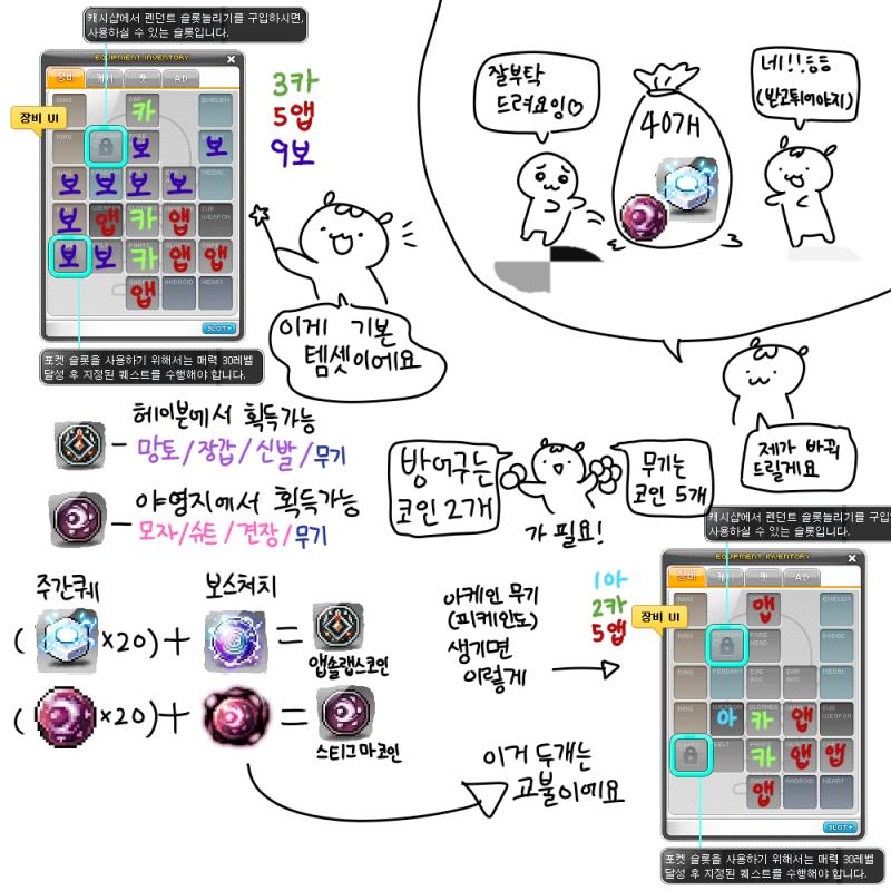쪼렙땐 아무거나쓰고... 무기 강화만 잘해주면돼 120땐 경매장에서 힐라 방어구끼고 100렙이전에 착용레벨감소붙은 자쿰무기사서끼셈 150에 그림