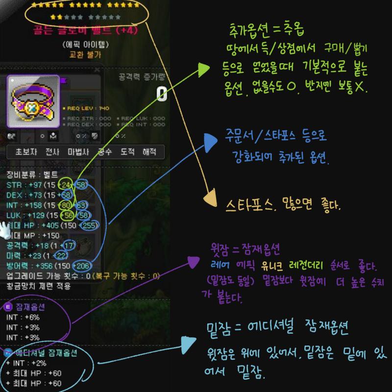 쪼렙땐 아무거나쓰고... 무기 강화만 잘해주면돼 120땐 경매장에서 힐라 방어구끼고 100렙이전에 착용레벨감소붙은 자쿰무기사서끼셈 150에 그림