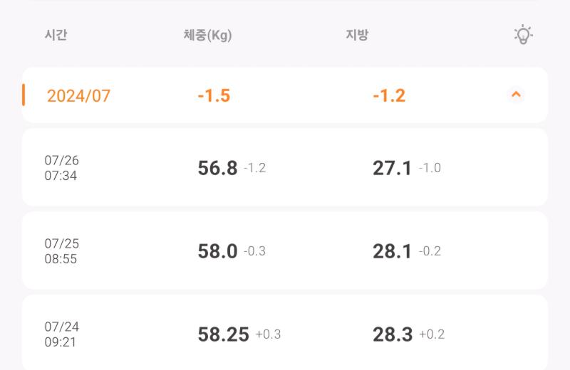 몸무게가 하루만에 이렇게 빠지기도 하나..?