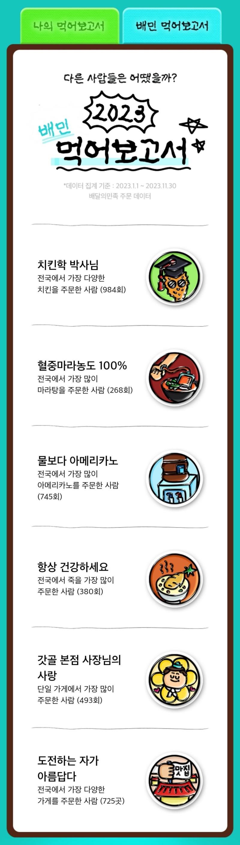 2023년 배달의민족 보고서