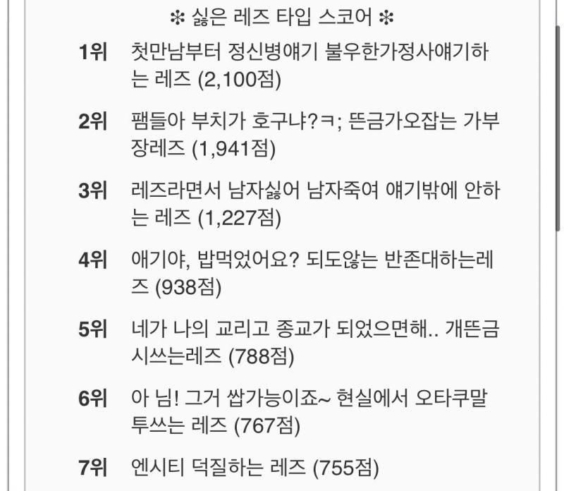 싫은 레즈 타입 스코어 패션레즈 특징이랑도 많이 겹치는거같아서 가져옴