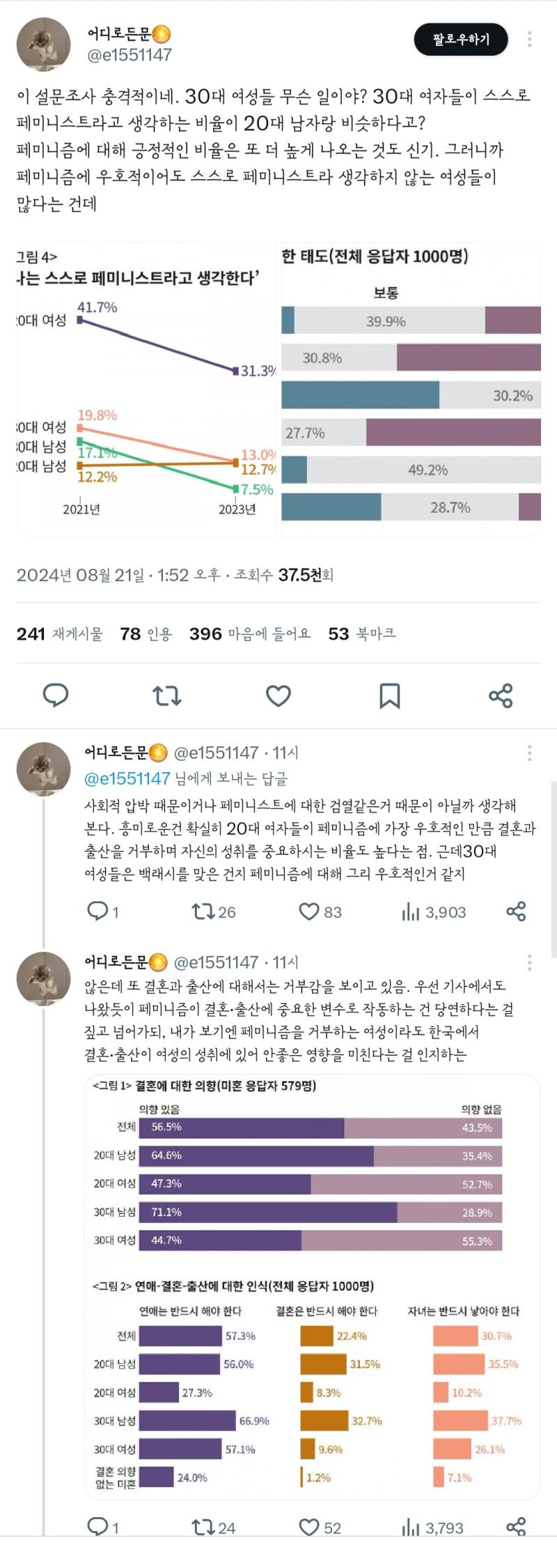 그냥 페미니스트자체가 병신집단이라는 걸 뒤늦게 깨닫고 탈출하는 비율이 늘어난게 아닐까?