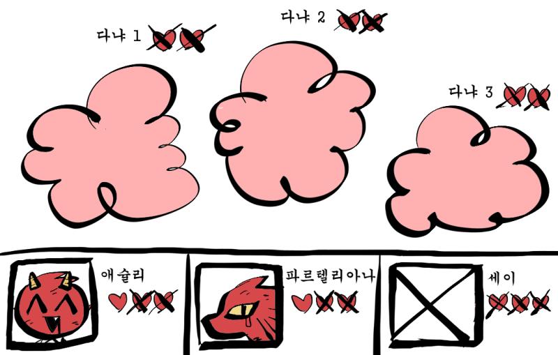 럭키🍀 다냐3도 쓰러졌네요! "헤로인님 죄송해용..." 파르텔리아나 일행은 아주 치열한 결투 끝에 다냐(들)와의 전투에서 승리했당!!!