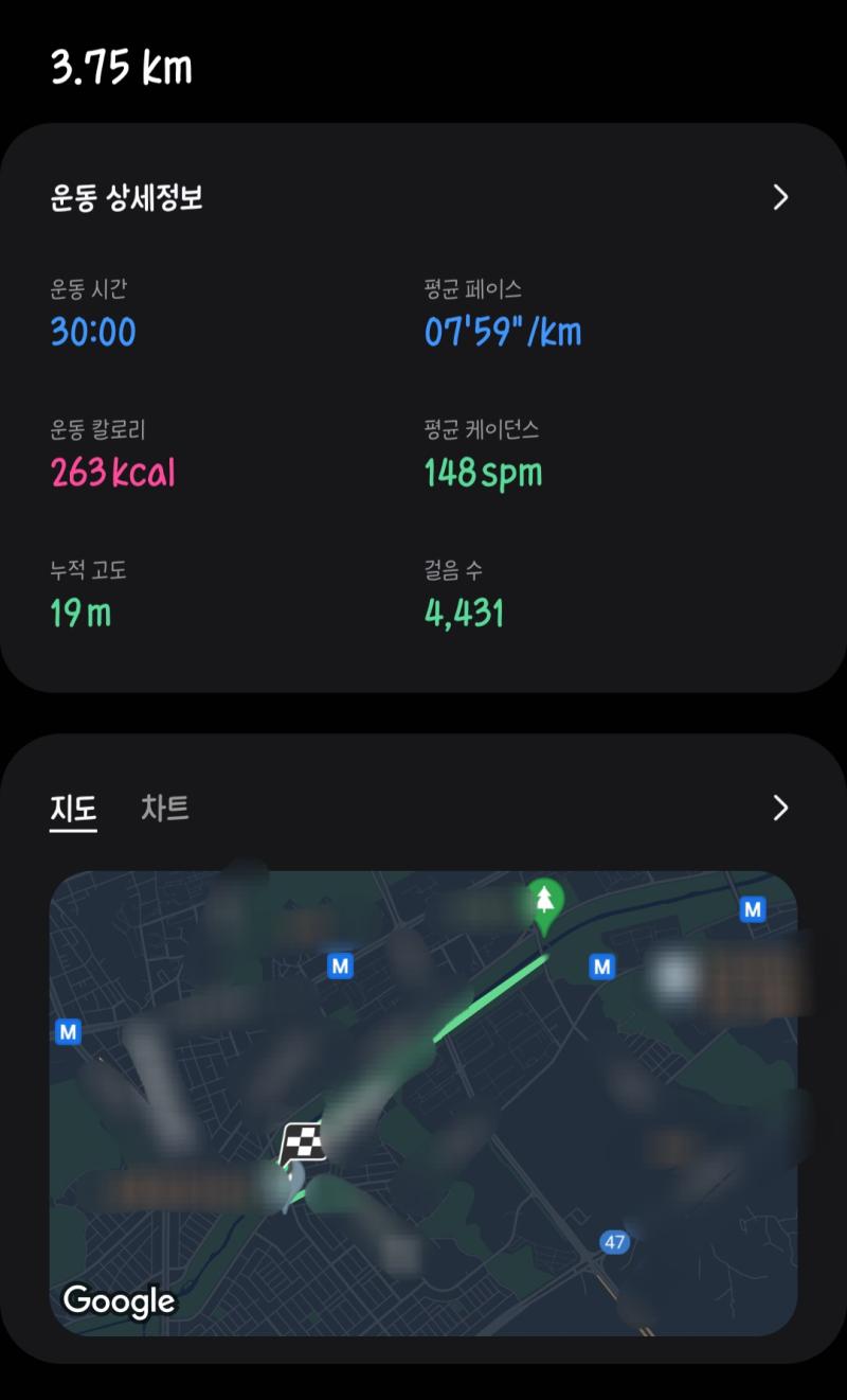 아침: 볶음밥 반그릇 점심: 에그타르트, 치아바타 저녁: 컵누들, 잼쿠키 5개 지금 저녁 먹은 거 졸라 후회하면서 러닝 안 하려다 간단히 함..