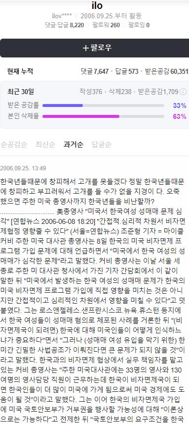 18년 전부터 꾸준히 한국여자 된장녀 타령 ㅋㅋㅋㅋ 이쯤되면 그냥 신기하네 근데 06년부터 계속 외국여자랑 결혼할거라고 써놨던데 지금도 그러는거