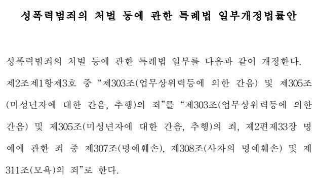 >>33 둘째짤은 제안 이유인데, 딥페이크와 같은 성폭력 범죄의 예방을 위하여 해당 법률안을 개정하겠다, 는 의미야 그래 취지는 나도 동의해 이